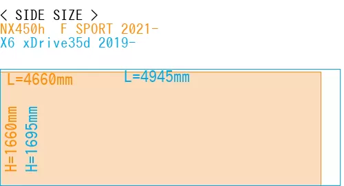 #NX450h+ F SPORT 2021- + X6 xDrive35d 2019-